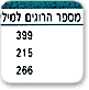 שיעורי תאונות בישראל ובמספר ארצות (1994)