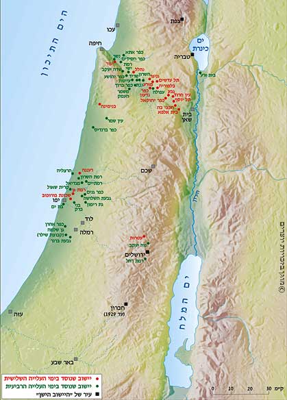 ההתיישבות בארץ ישראל בשנות העשרים