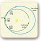 מסלולם של כוכבי הלכת פלוטו ונפטון