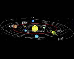 מסלול כוכבי הלכת סביב השמש